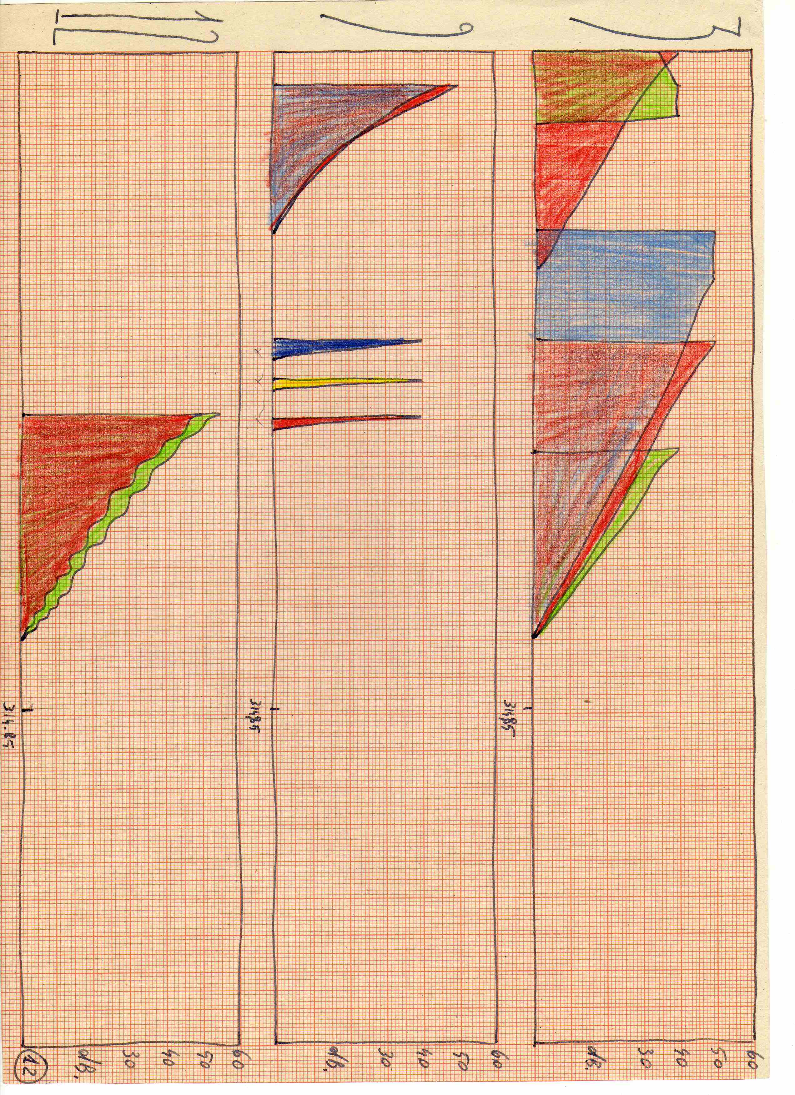 1980 - composizione "CARDO" Computer Music